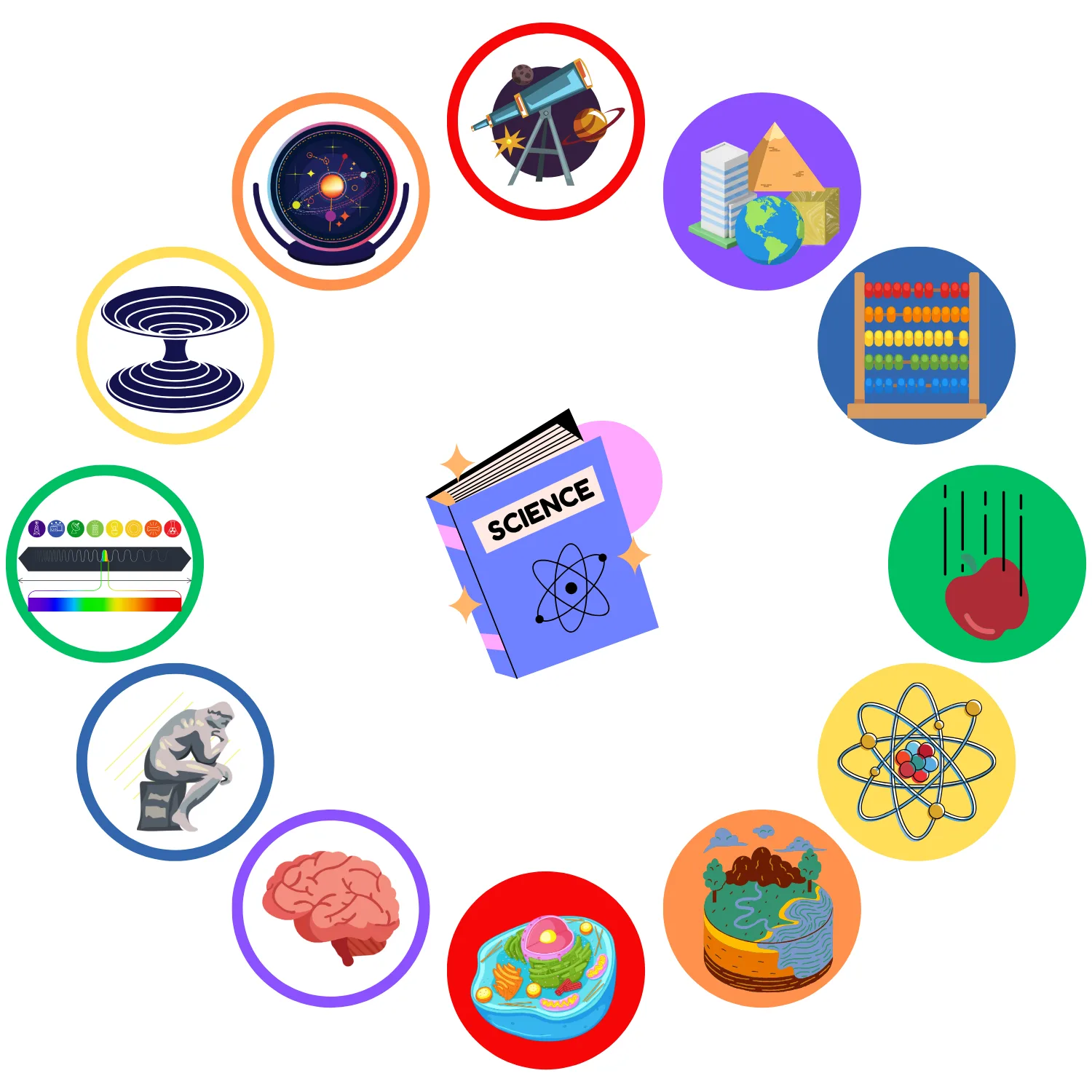 A ring of science icons around a science book — a telescope, a cell, an atom, the light spectrum, a brain, strata of rock